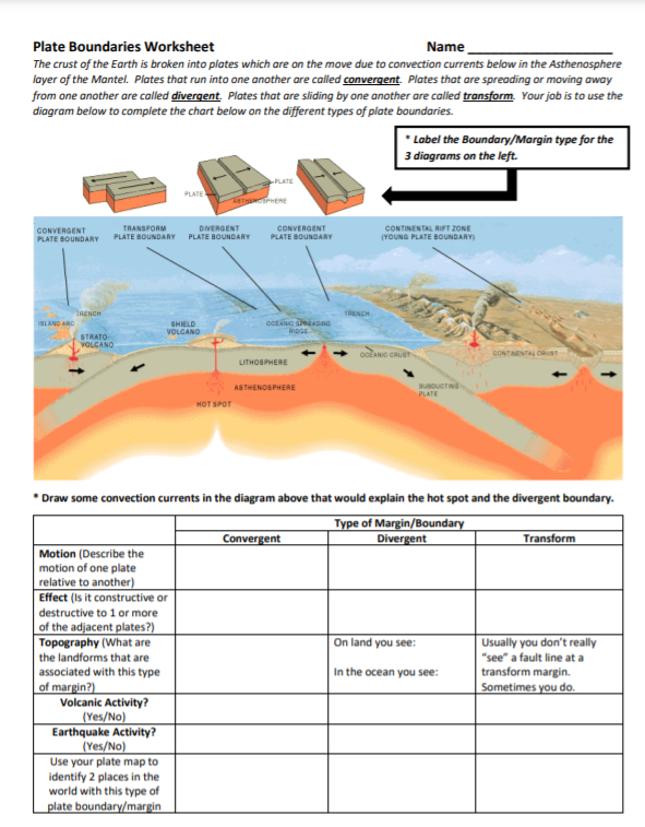 plate boundaries chart