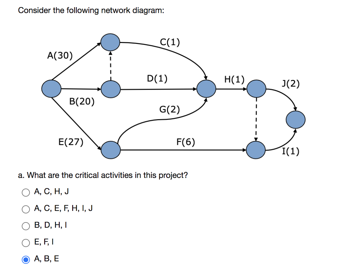 Solved Consider the following network diagram: C(1) A(30) | Chegg.com