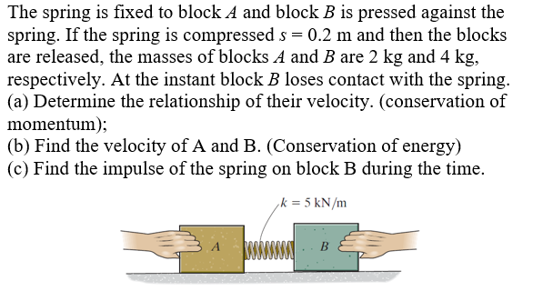 Solved The Spring Is Fixed To Block A And Block B Is Pressed | Chegg.com