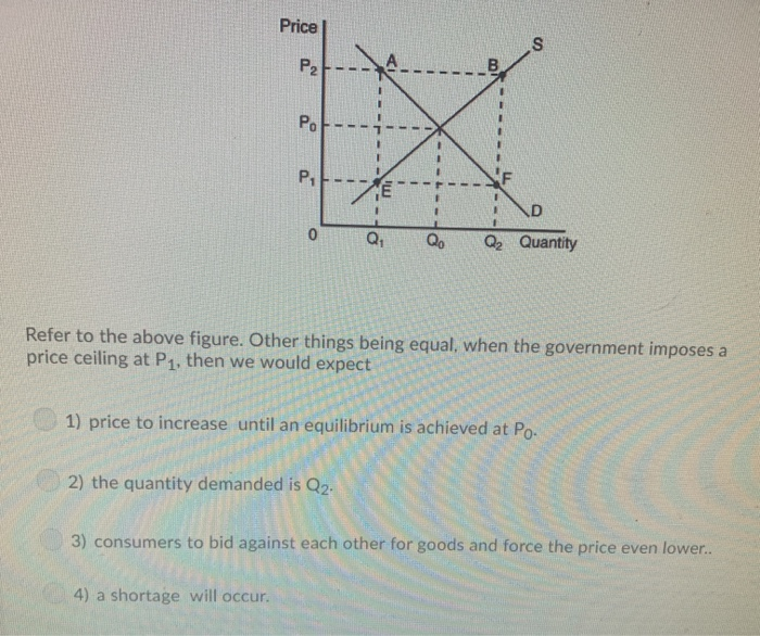 Solved Price P2 Po P D Qo Q2 Quantity Refer To The Ab