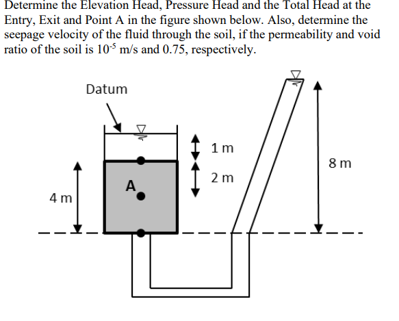 Solved Determine the Elevation Head, Pressure Head and the | Chegg.com