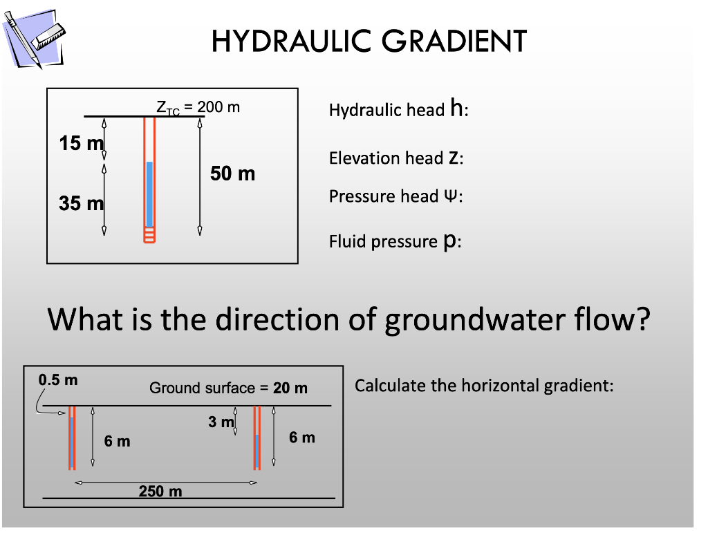 Solved Hydraulic Gradient Ztc 200 M Hydraulic Head H 15 M