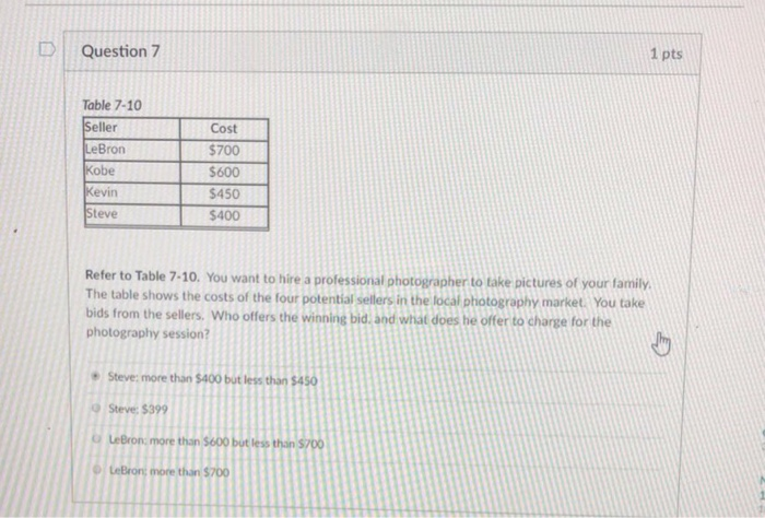 Solved D Question 6 1 pts Which of the following will cause | Chegg.com