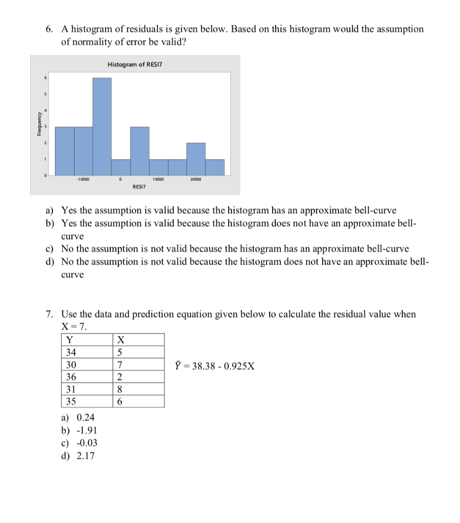 Solved 6. A histogram of residuals is given below. Based on | Chegg.com