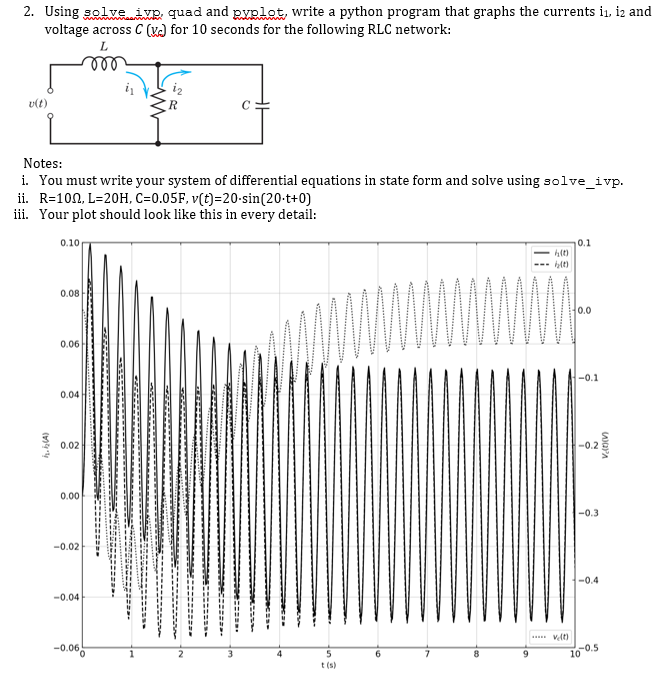 Solved 2. Using solve ivp, quad and pyplot, write a python | Chegg.com