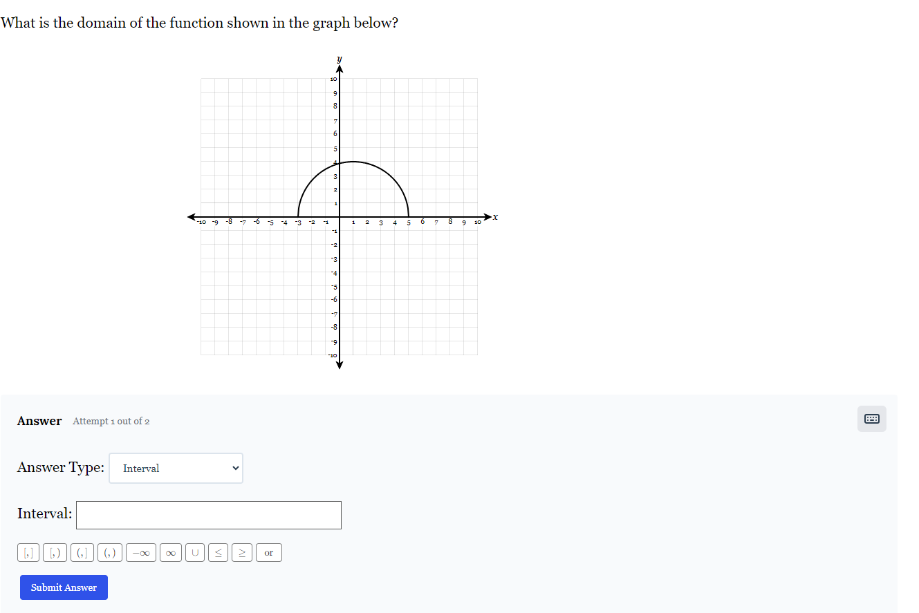 solved-what-is-the-domain-of-the-function-shown-in-the-graph-chegg