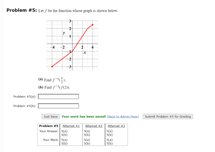 Solved Problem #5: Let f be the function whose graph is | Chegg.com