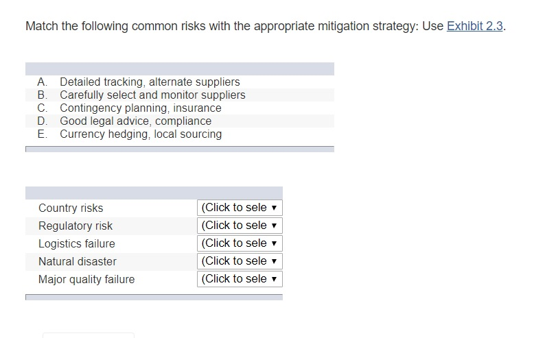 Solved Match The Following Common Risks With The Appropriate | Chegg.com