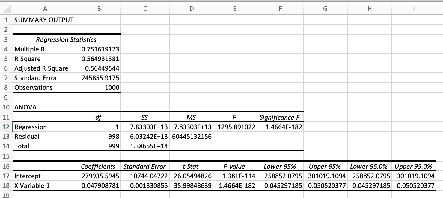 Solved Question 2 Estimate the following simple regression | Chegg.com