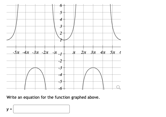 Solved Write an equation for the function graphed above. | Chegg.com