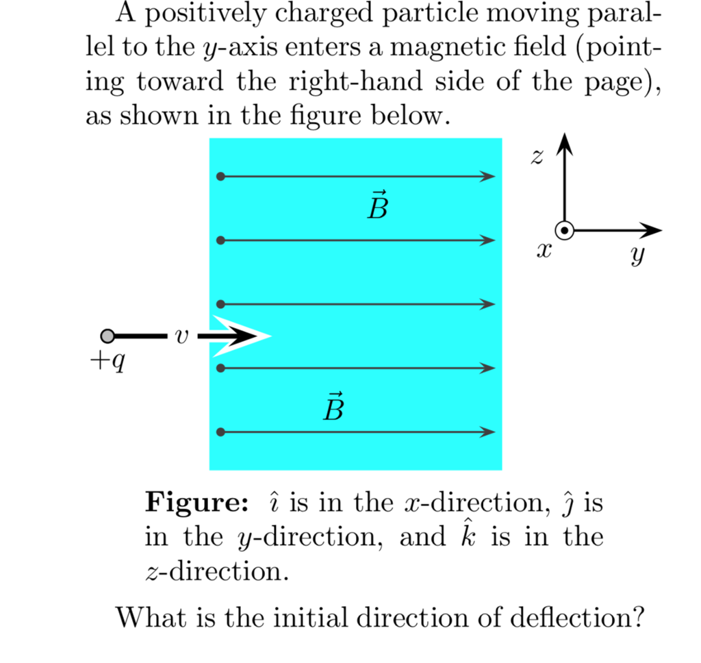 Solved A positively charged particle moving paral lel to the | Chegg.com