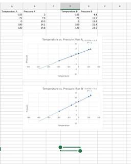 calculate experimental value for absolute zero