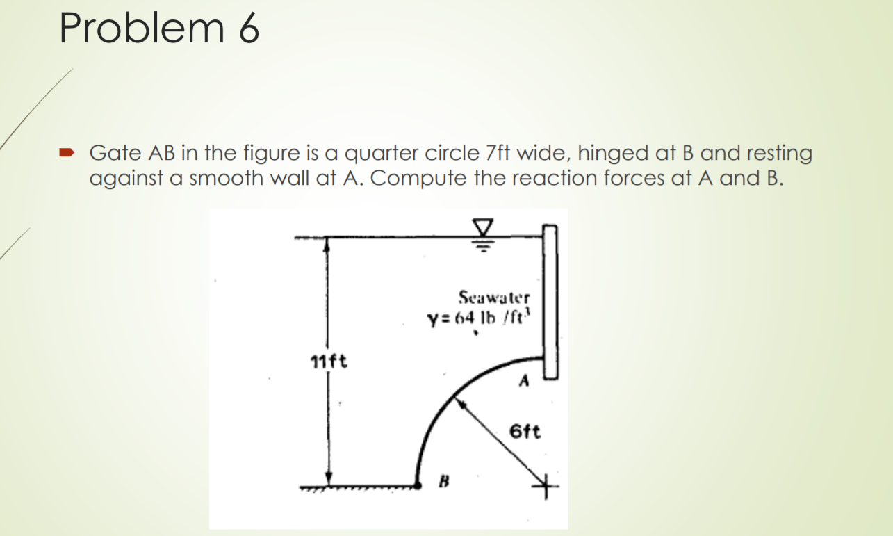 Solved Problem 6 - Gate AB In The Figure Is A Quarter Circle | Chegg.com