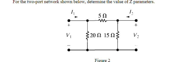 Solved Figure 2 | Chegg.com