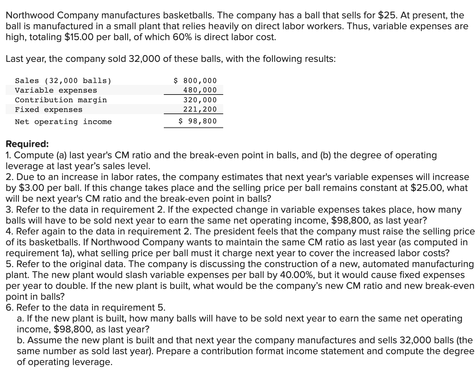 Solved Northwood Company manufactures basketballs. The