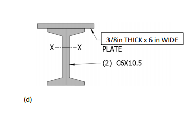 Solved Problem:s 1. Consider The Following Beam And Answer | Chegg.com