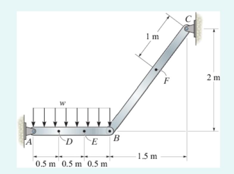 Solved The assembly supports a uniform distributed load | Chegg.com