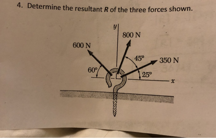 Solved 4. Determine the resultant R of the three forces | Chegg.com