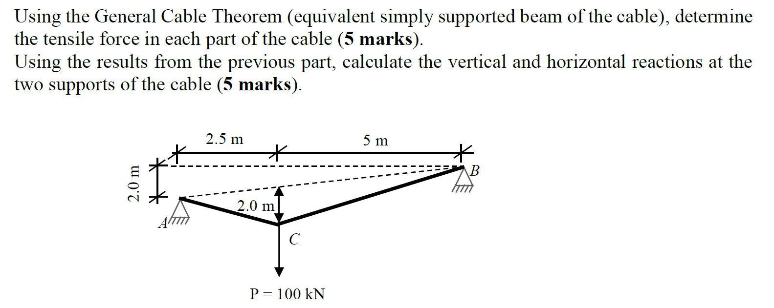 Solved Using the General Cable Theorem (equivalent simply | Chegg.com