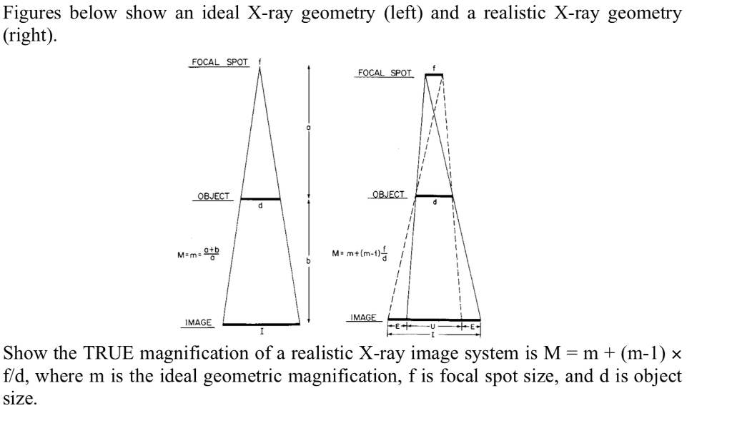 Solved Figures below show an ideal Xray geometry (left) and