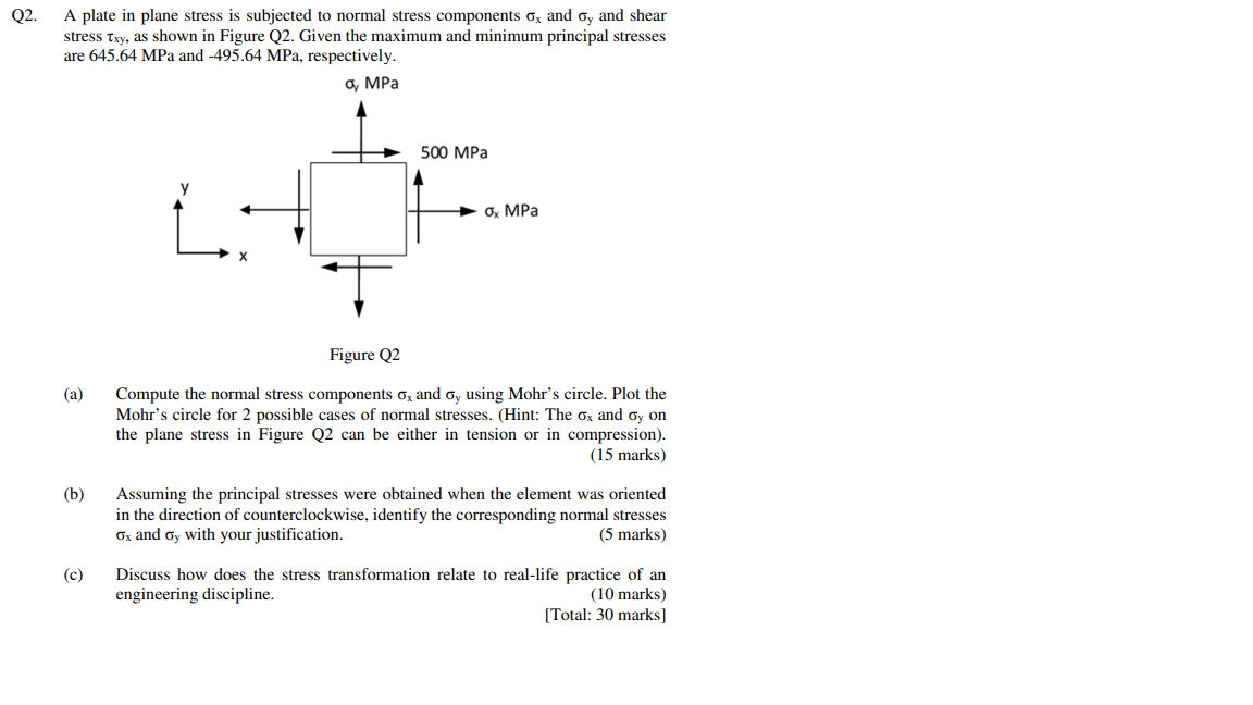 Solved Q2. A plate in plane stress is subjected to normal | Chegg.com