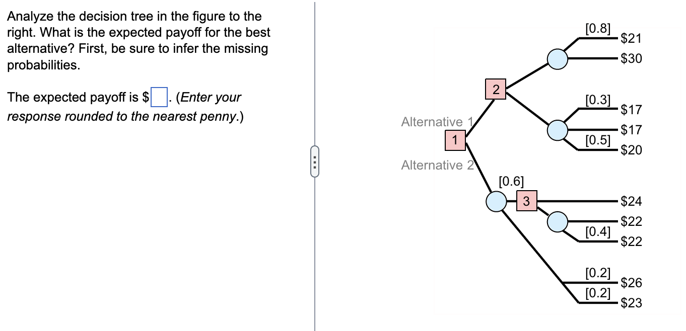 Solved Analyze the decision tree in the figure to the right. | Chegg.com
