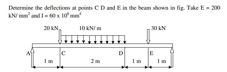 Solved Determine the deflections at points CD and E in the | Chegg.com