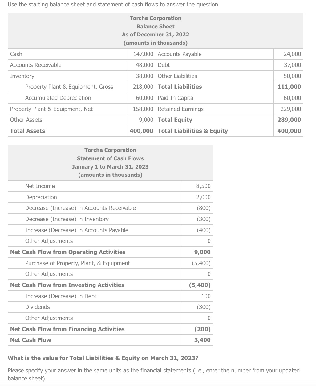 What is the value for Total Liabilities & Equity on | Chegg.com