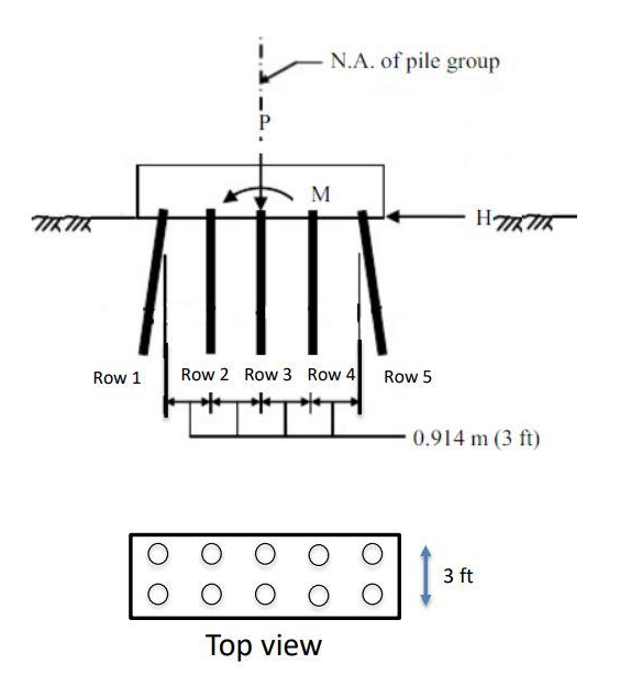 P=200 kips, M=300 kips*ft, H= 20 kips. The slope of | Chegg.com