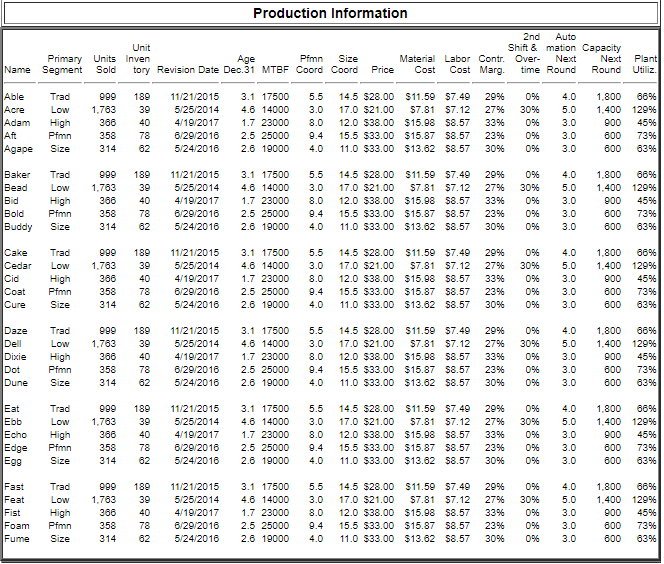 Solved Margin Analysis Being able to calculate a | Chegg.com