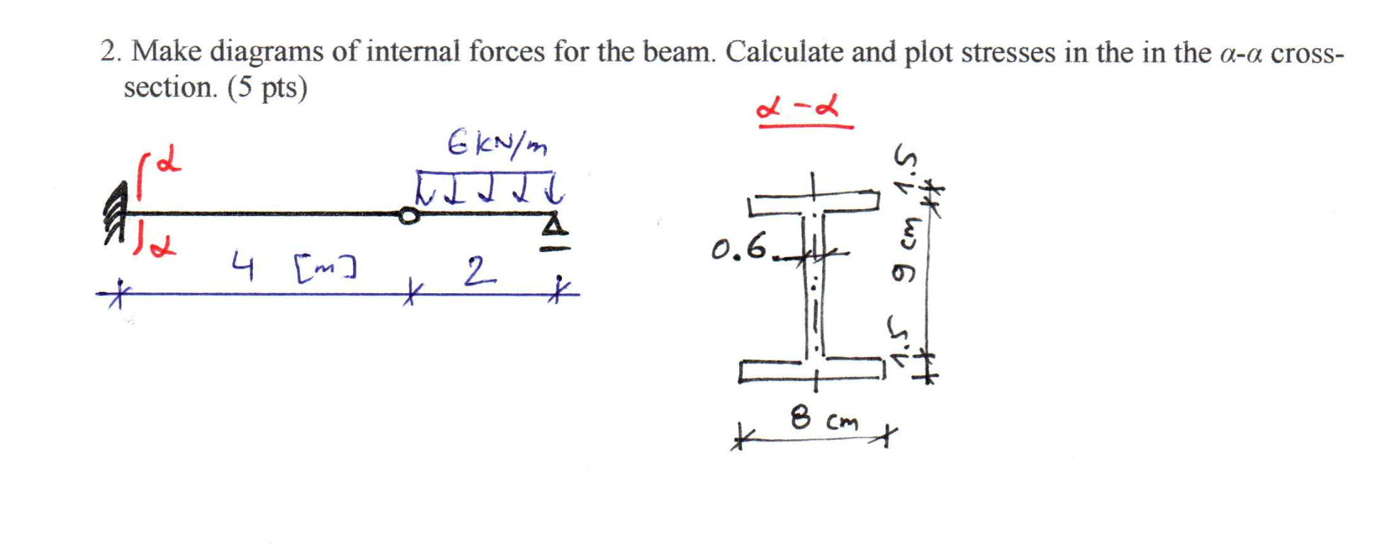 Solved 2. Make diagrams of internal forces for the beam. | Chegg.com