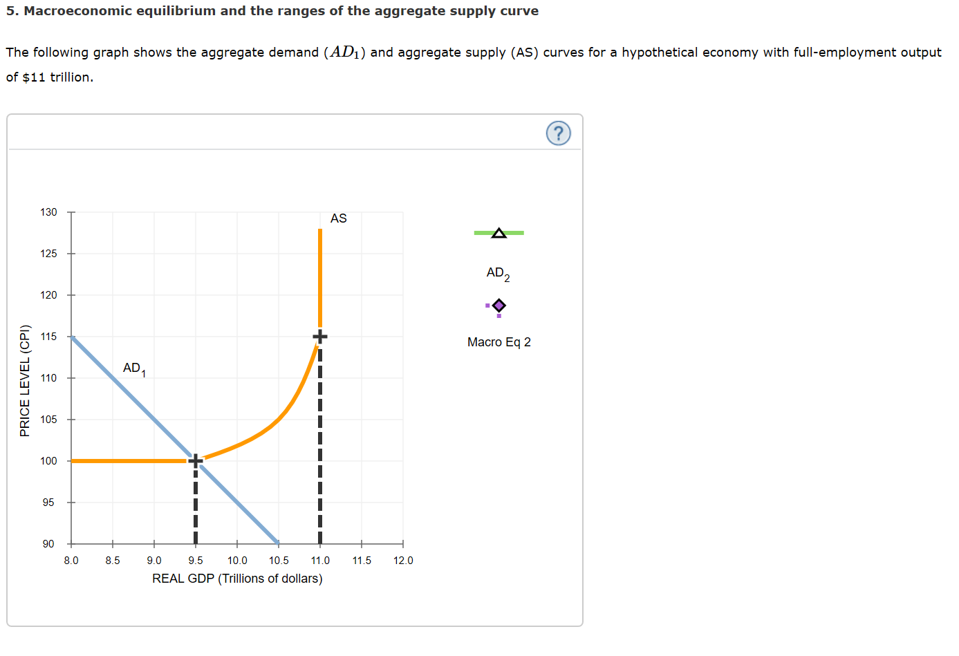 solved-5-macroeconomic-equilibrium-and-the-ranges-of-the-chegg