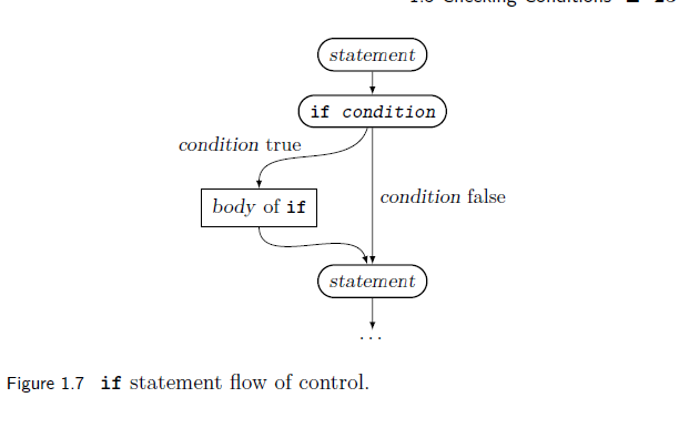 Solved PYTHON - MORE COMPLEX CHOICES 1.7. 2. Draw a | Chegg.com