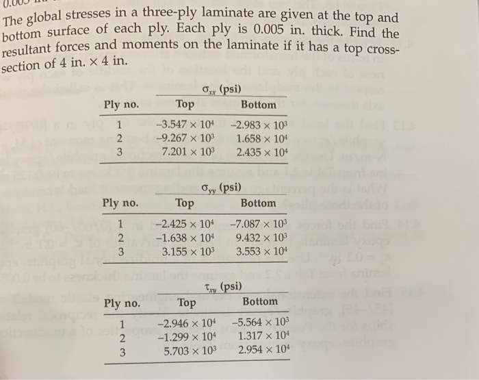 Solved homework help. need help figuring out out to solve | Chegg.com