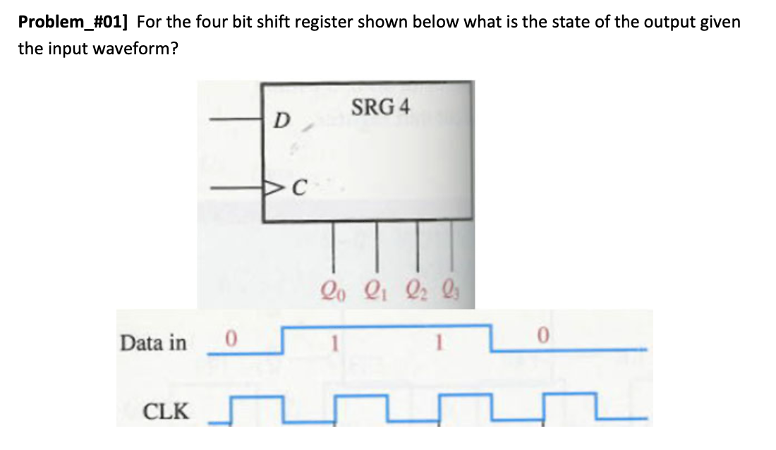 Solved Problem_#01] For the four bit shift register shown | Chegg.com