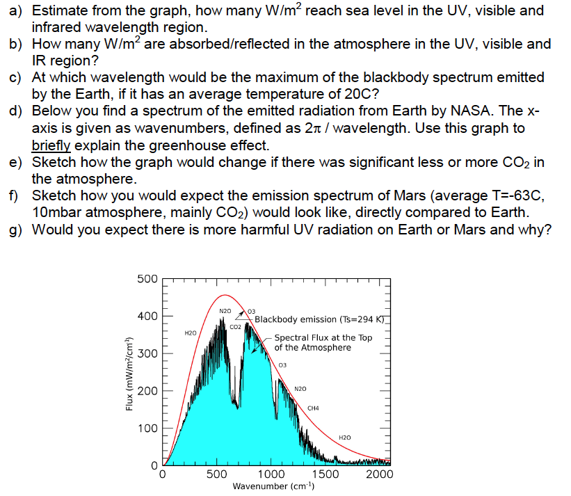 4. Below is a more detailed version of figure 6-5 of