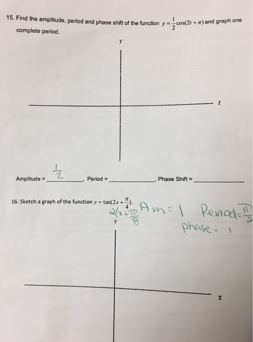 Solved Find the amplitude, period and phase shift of the | Chegg.com