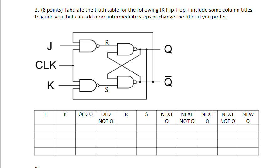 Solved 2. (8 points) Tabulate the truth table for the | Chegg.com