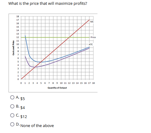 Solved To maximize profit a firm should produce where: A. | Chegg.com