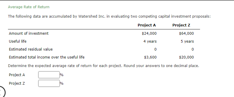 Solved Average Rate of Return The following data are | Chegg.com