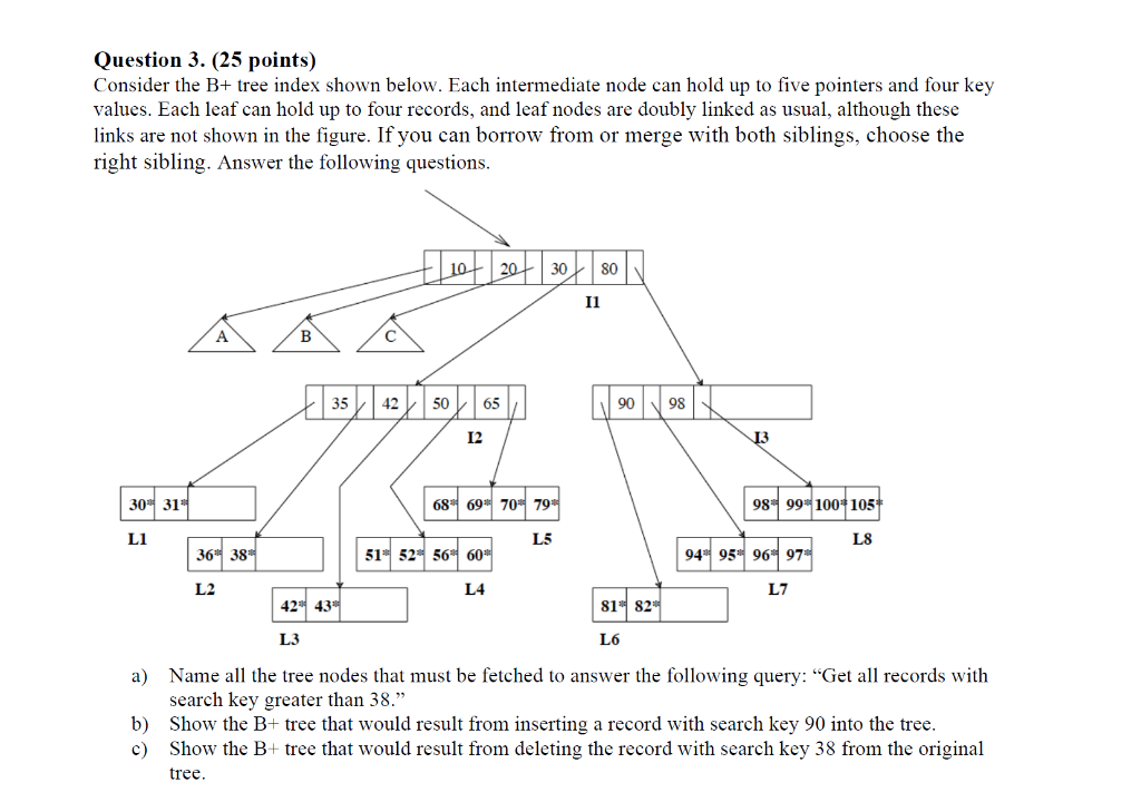 Solved Question 3. (25 Points) Consider The B+ Tree Index | Chegg.com