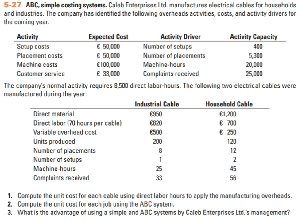 Solved 527 ABC, simple costing systems. Caleb Enterprises