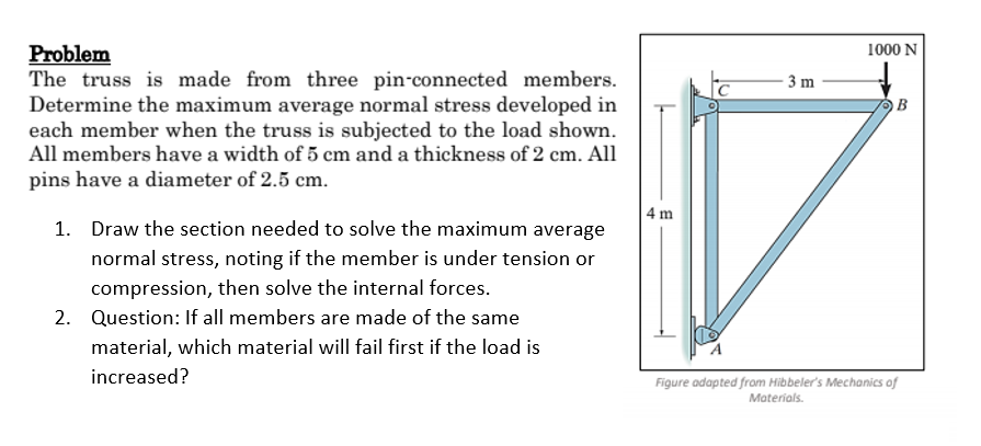 Solved 1000 N 3 M B Problem The Truss Is Made From Three | Chegg.com