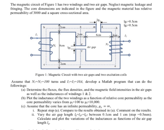 Solved The Magnetic Circuit Of Figure 1 Has Two Windings And | Chegg.com