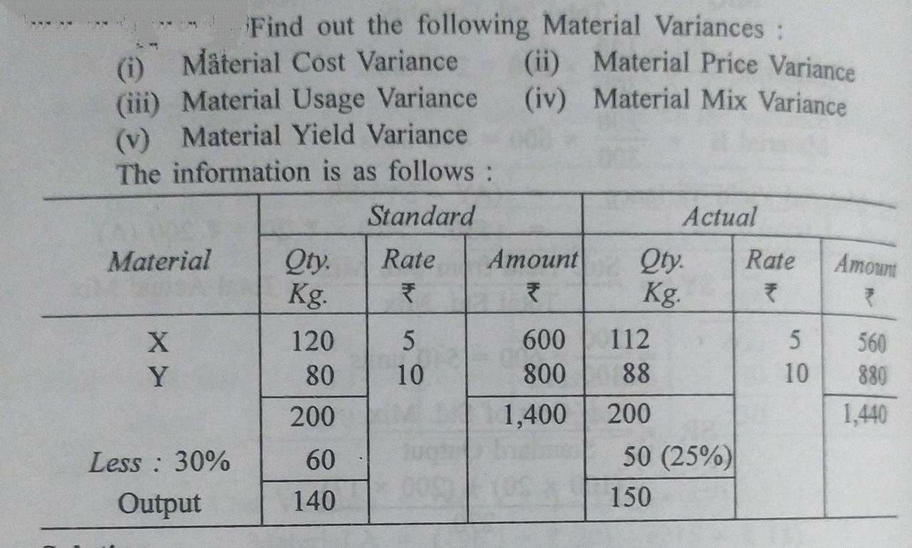 chapter-8-lo-5-describe-how-companies-use-variance-analysis-spscc