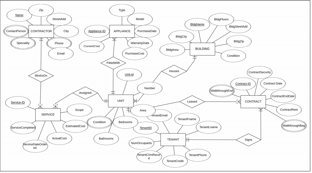 Solved create a relational schema in ERD-Plus. 2. The | Chegg.com