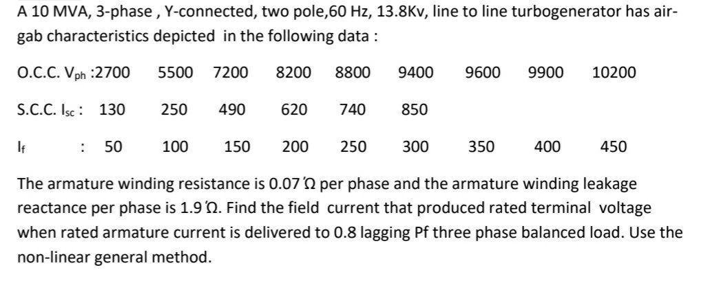 Solved A 10 MVA, 3-phase , Y-connected, Two Pole, 60 Hz, | Chegg.com