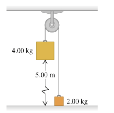 Solved a. Use energy methods to calculate the speed of the | Chegg.com