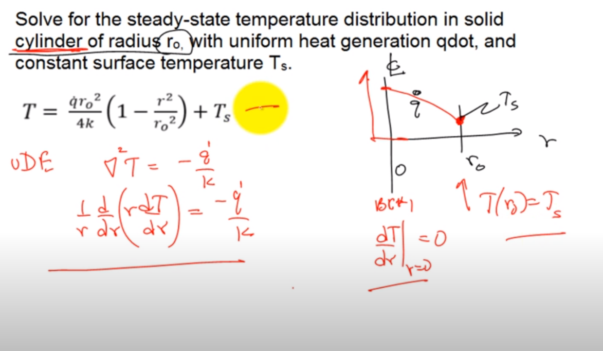 Solved Heat Transfer: Given in print is the solution for | Chegg.com