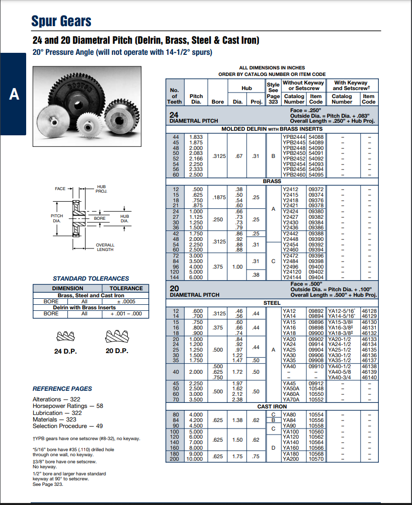 2. A power takeoff (PTO) rototiller requires 120